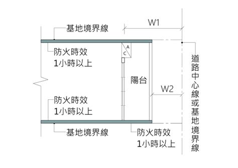 樓梯 法規|建築技術規則防火避難設施